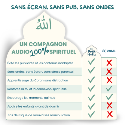 Le Petit Hafiz - La conteuse des p'tits muslims